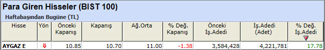 Para girişi olan hisseler 05-04-2013