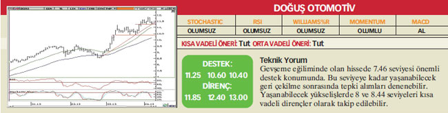 17 hisselik teknik analiz