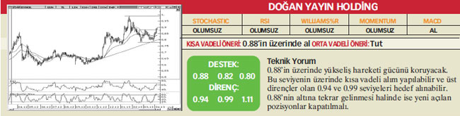 17 hisselik teknik analiz
