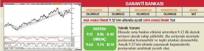 17 hisselik teknik analiz