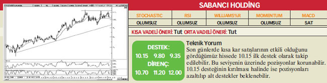 17 hisselik teknik analiz