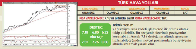17 hisselik teknik analiz