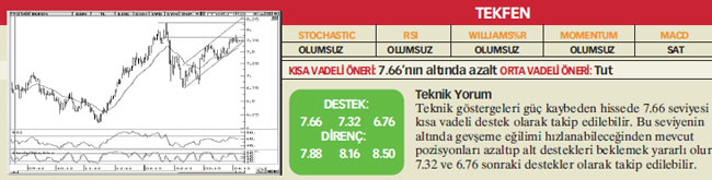 17 hisselik teknik analiz