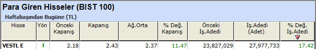 Para girişi olan hisseler 12-04-2013