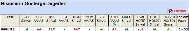 AL sinyali veren hisseler 17-04-2013