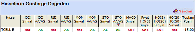 SAT sinyali veren hisseler 17-04-2013