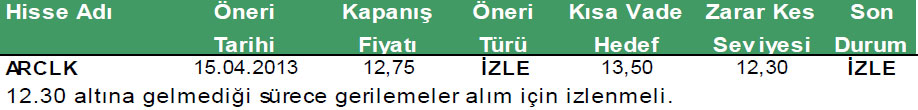 Günün önerilen hisseleri 17-04-2013