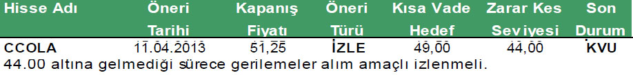 Günün önerilen hisseleri 17-04-2013