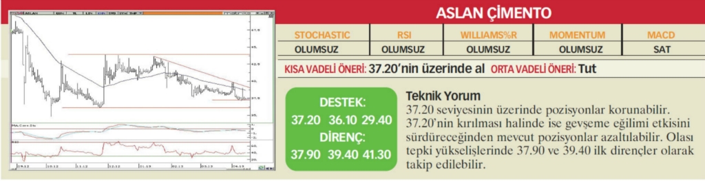 17 hisselik teknik analiz