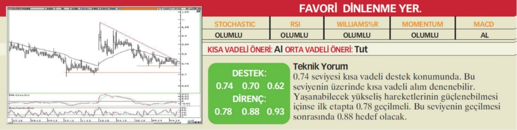 17 hisselik teknik analiz