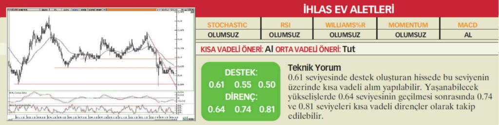 17 hisselik teknik analiz