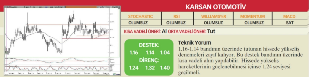17 hisselik teknik analiz