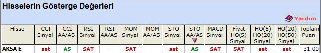 SAT sinyali veren hisseler 18-04-2013