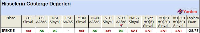 SAT sinyali veren hisseler 18-04-2013