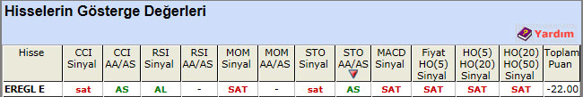 SAT sinyali veren hisseler 18-04-2013