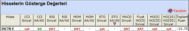 SAT sinyali veren hisseler 18-04-2013
