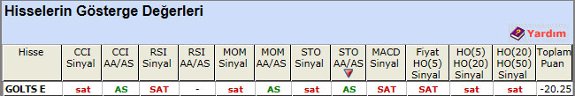 SAT sinyali veren hisseler 18-04-2013