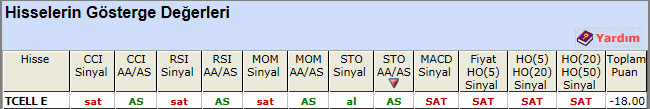 SAT sinyali veren hisseler 18-04-2013