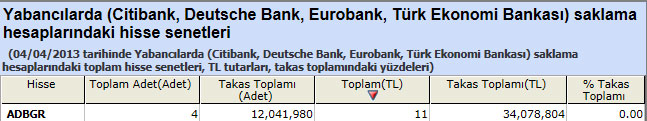 Yabancı saklamasındaki hisseler