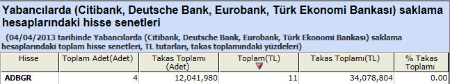 Yabancı saklamasındaki hisseler