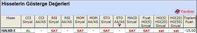 SAT sinyali veren hisseler 18-04-2013