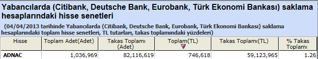Yabancı saklamasındaki hisseler
