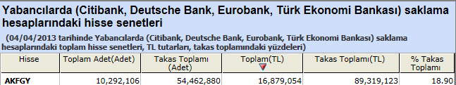 Yabancı saklamasındaki hisseler