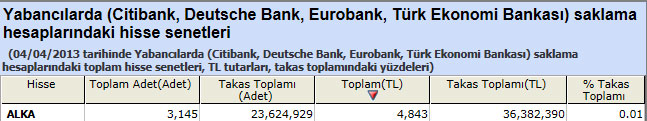 Yabancı saklamasındaki hisseler