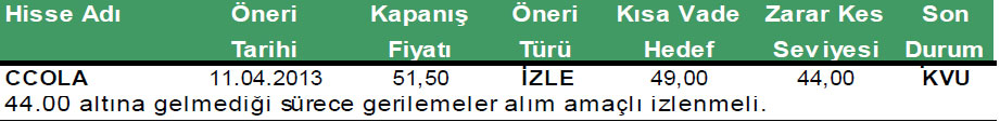 Günün önerilen hisseleri 19-04-2013