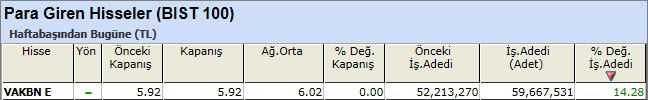 Para girişi olan hisseler 19-04-2013