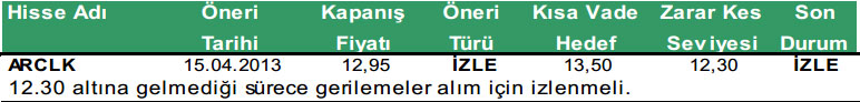 Günün önerilen hisseleri 22-04-2013