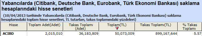 Yabancı saklamasındaki hisseler