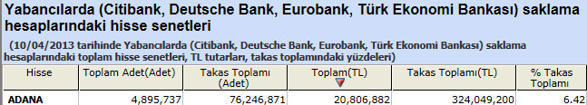 Yabancı saklamasındaki hisseler
