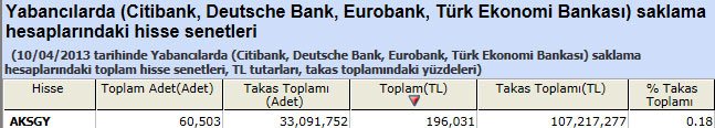 Yabancı saklamasındaki hisseler