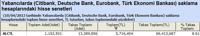 Yabancı saklamasındaki hisseler