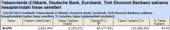 Yabancı saklamasındaki hisseler