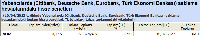 Yabancı saklamasındaki hisseler