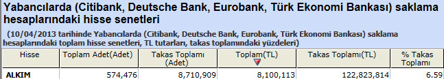 Yabancı saklamasındaki hisseler