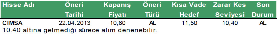 Günün önerilen hisseleri 25-04-2013