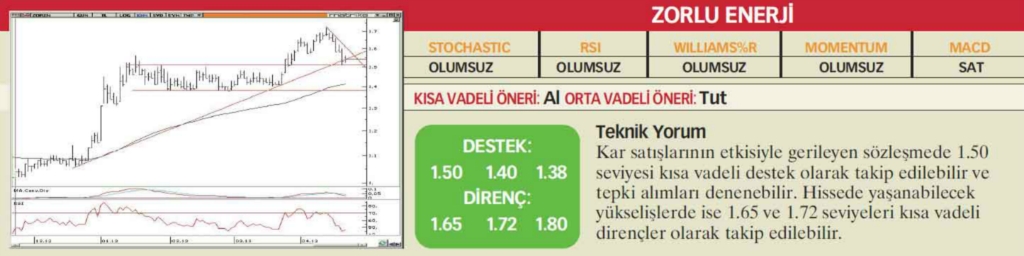 22 hisselik teknik analiz