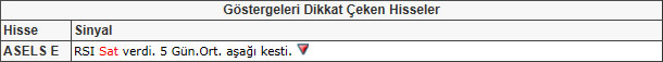 Bu hisselere dikkat! 10-05-2013