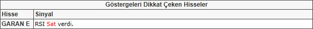 Bu hisselere dikkat! 10-05-2013