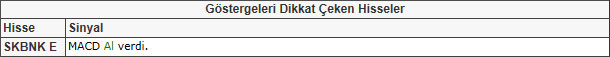 Bu hisselere dikkat! 10-05-2013