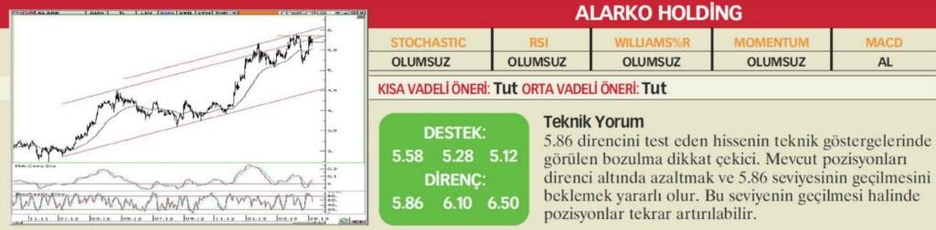 17 hisselik teknik analiz