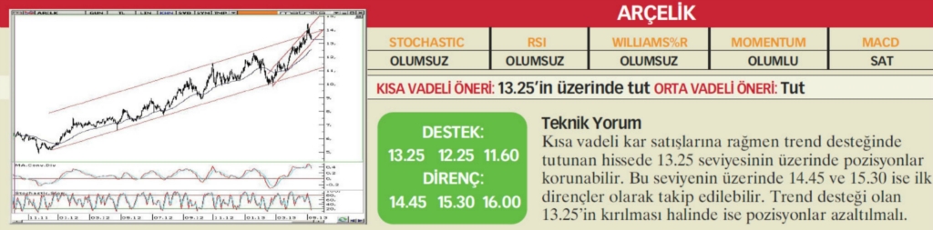 17 hisselik teknik analiz