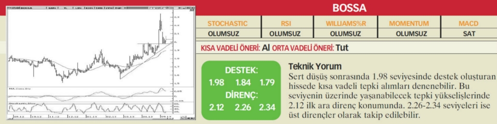 17 hisselik teknik analiz