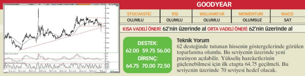 17 hisselik teknik analiz