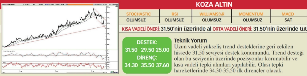 17 hisselik teknik analiz