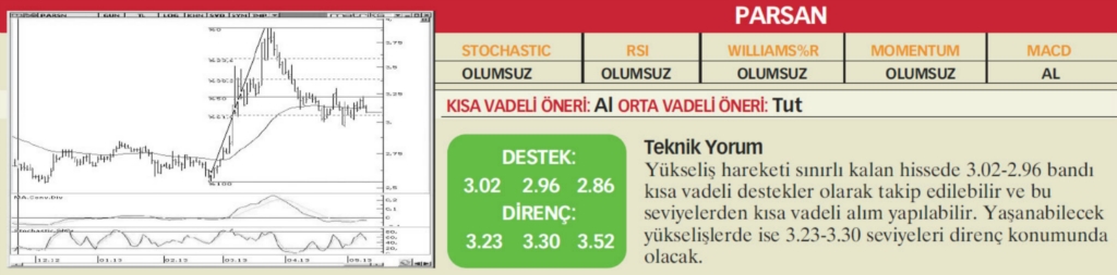 17 hisselik teknik analiz