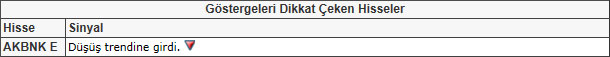 Bu hisselere dikkat! 17-05-2013